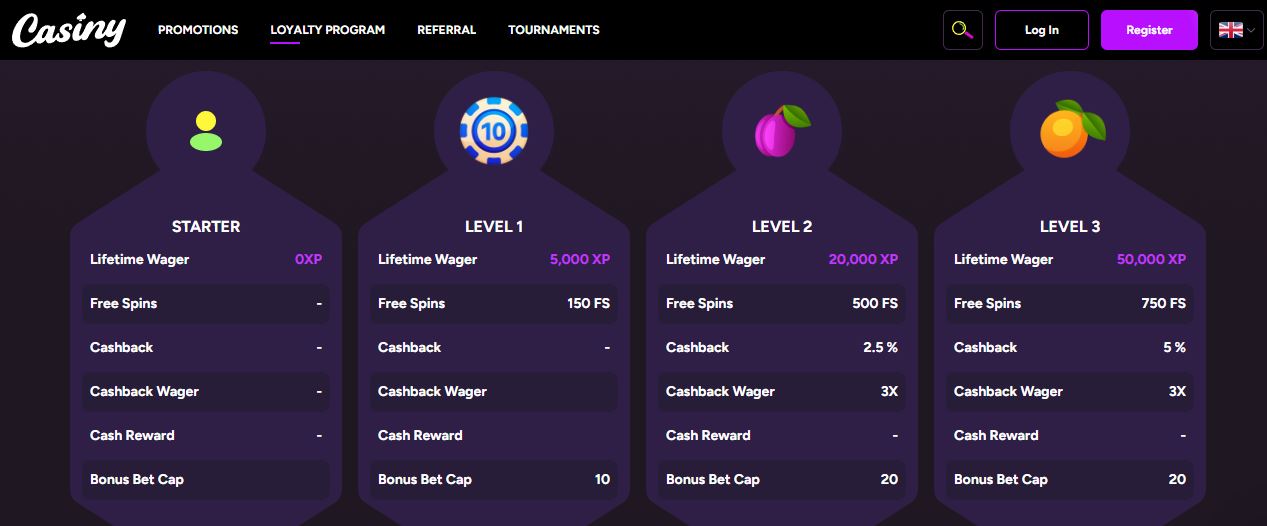 Check Casiny loyalty program levels and rewards